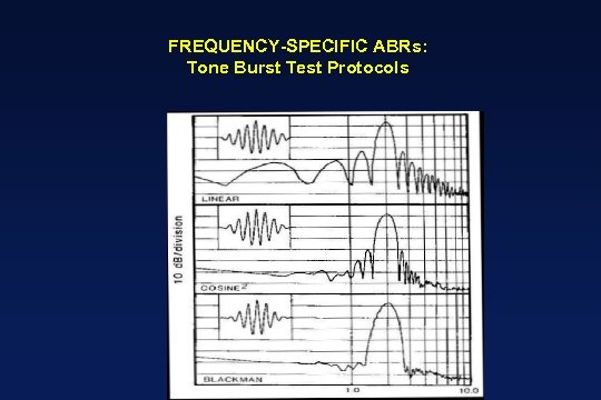 FREQUENCY-SPECIFIC ABRs: Tone Burst Test Protocols 