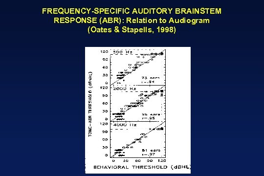 FREQUENCY-SPECIFIC AUDITORY BRAINSTEM RESPONSE (ABR): Relation to Audiogram (Oates & Stapells, 1998) 
