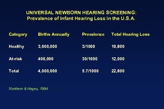 UNIVERSAL NEWBORN HEARING SCREENING: Prevalence of Infant Hearing Loss in the U. S. A.