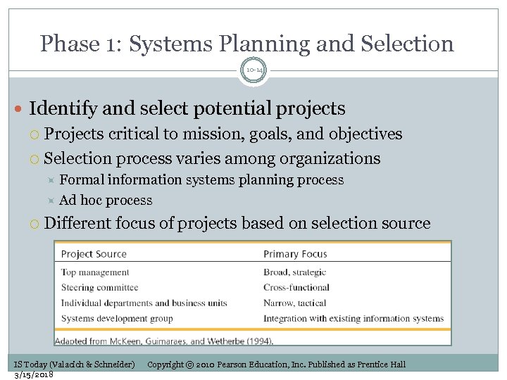 Phase 1: Systems Planning and Selection 10 -14 Identify and select potential projects Projects