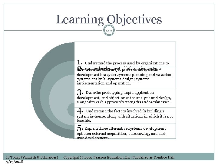 Learning Objectives 10 -2 1. Understand the process used by organizations to manage the