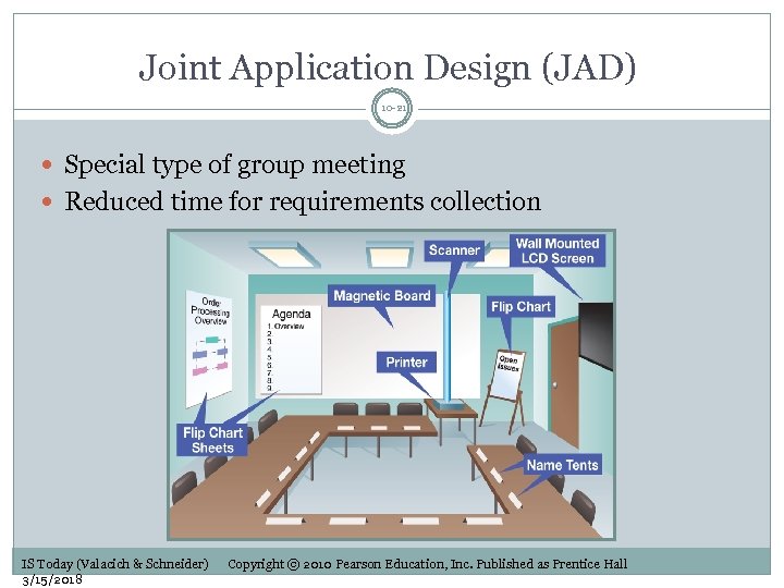 Joint Application Design (JAD) 10 -21 Special type of group meeting Reduced time for