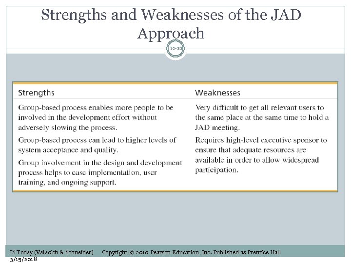 Strengths and Weaknesses of the JAD Approach 10 -22 IS Today (Valacich & Schneider)