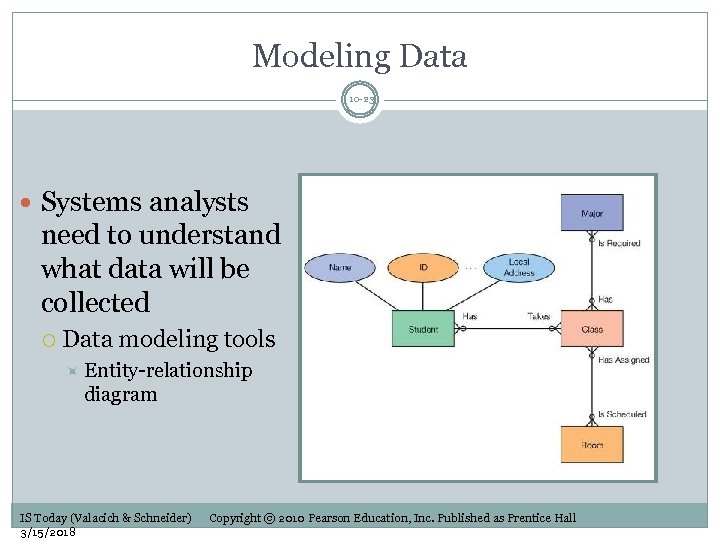 Modeling Data 10 -23 Systems analysts need to understand what data will be collected