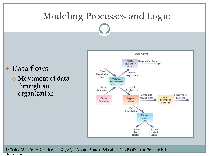 Modeling Processes and Logic 10 -24 Data flows Movement of data through an organization