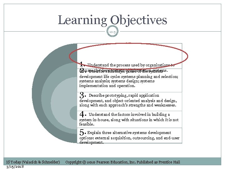 Learning Objectives 10 -3 1. Understand the process used by organizations to manage the