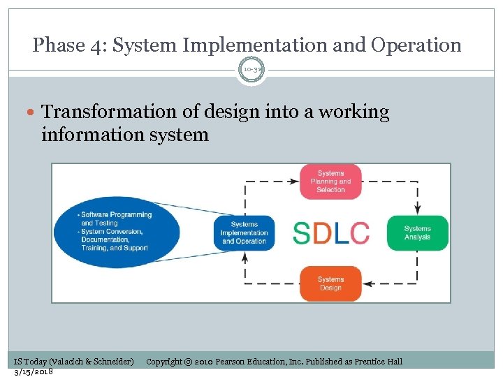 Phase 4: System Implementation and Operation 10 -32 Transformation of design into a working