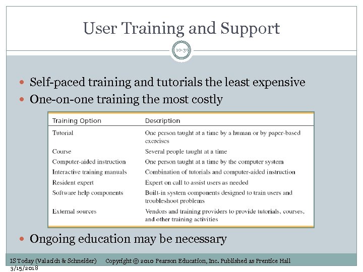User Training and Support 10 -36 Self-paced training and tutorials the least expensive One-on-one
