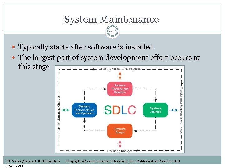 System Maintenance 10 -37 Typically starts after software is installed The largest part of