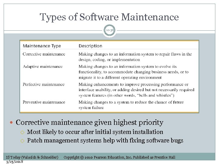 Types of Software Maintenance 10 -38 Corrective maintenance given highest priority Most likely to