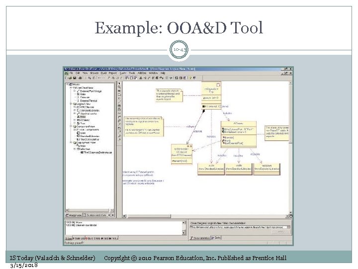 Example: OOA&D Tool 10 -43 IS Today (Valacich & Schneider) 3/15/2018 Copyright © 2010
