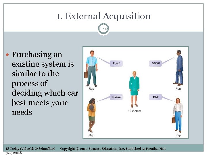 1. External Acquisition 10 -49 Purchasing an existing system is similar to the process