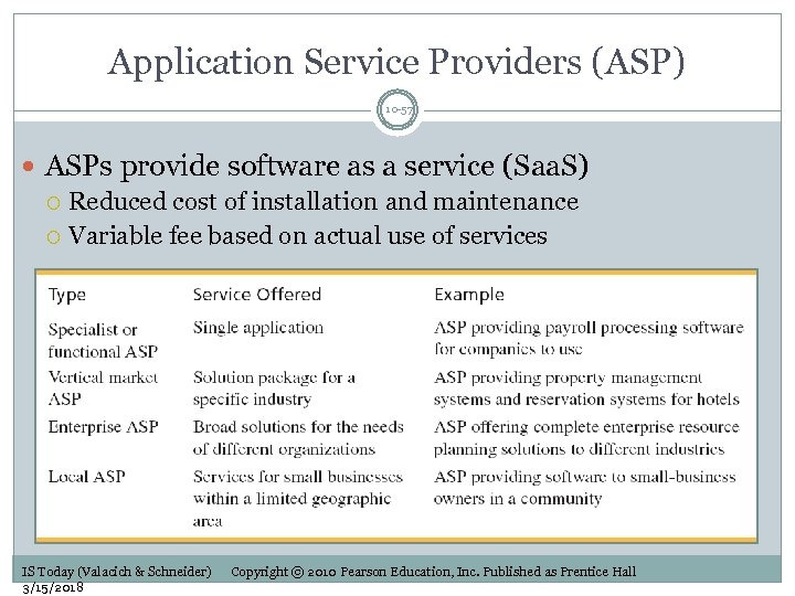 Application Service Providers (ASP) 10 -57 ASPs provide software as a service (Saa. S)
