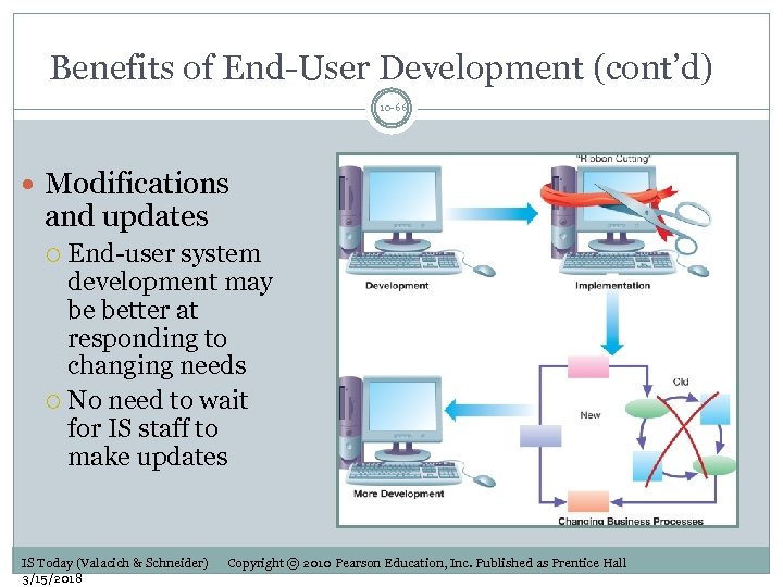 Benefits of End-User Development (cont’d) 10 -66 Modifications and updates End-user system development may