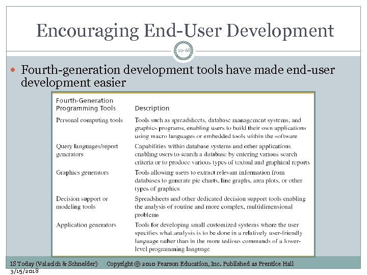 Encouraging End-User Development 10 -68 Fourth-generation development tools have made end-user development easier IS