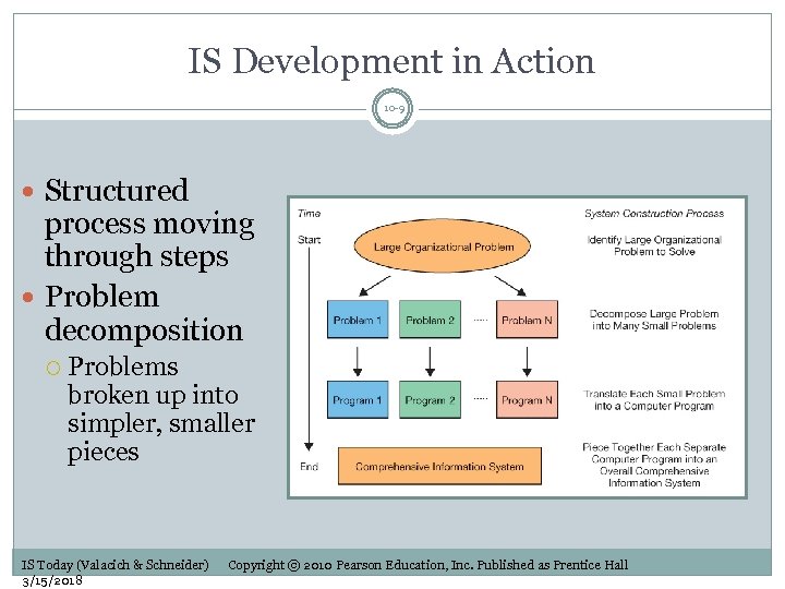 IS Development in Action 10 -9 Structured process moving through steps Problem decomposition Problems