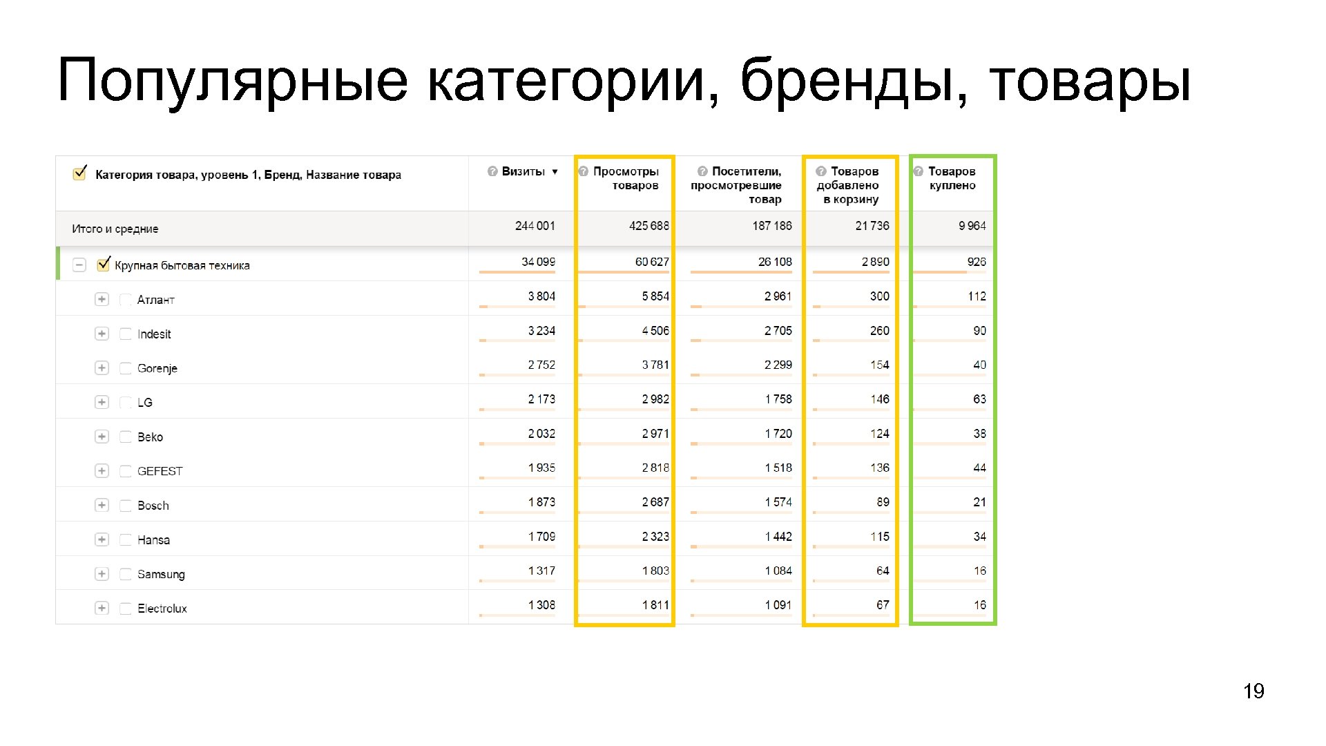 Популярные категории, бренды, товары 19 