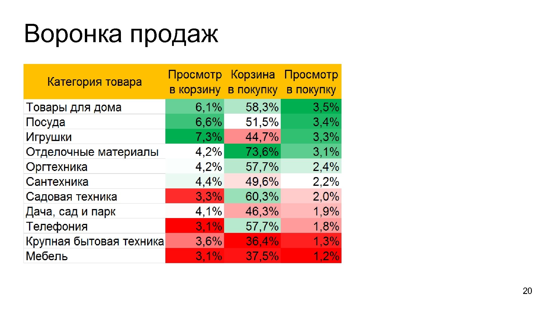 Воронка продаж 20 