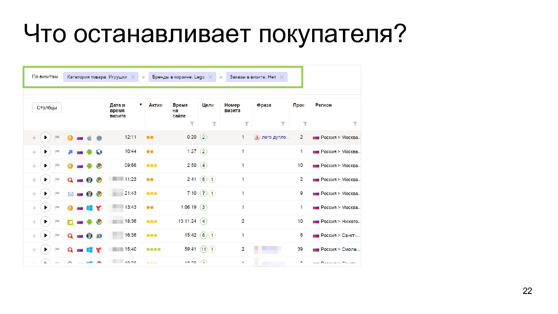 Что останавливает покупателя? 22 