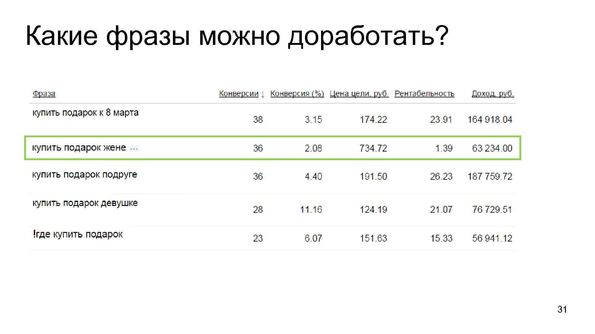 Какие фразы можно доработать? 31 