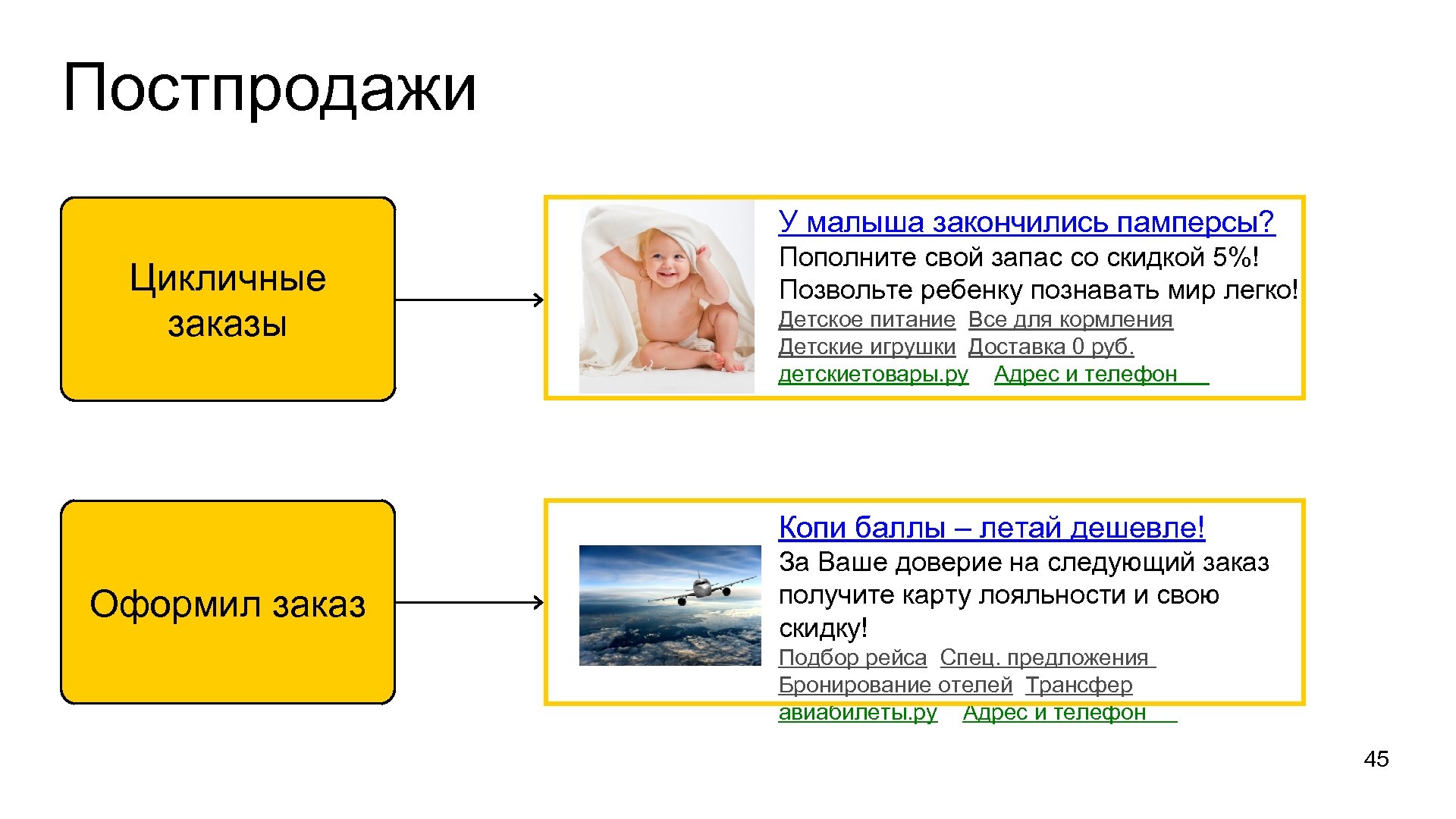 Постпродажи У малыша закончились памперсы? Цикличные заказы Пополните свой запас со скидкой 5%! Позвольте