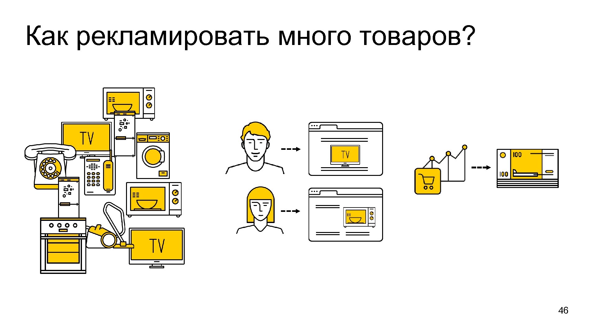 Как рекламировать много товаров? 46 