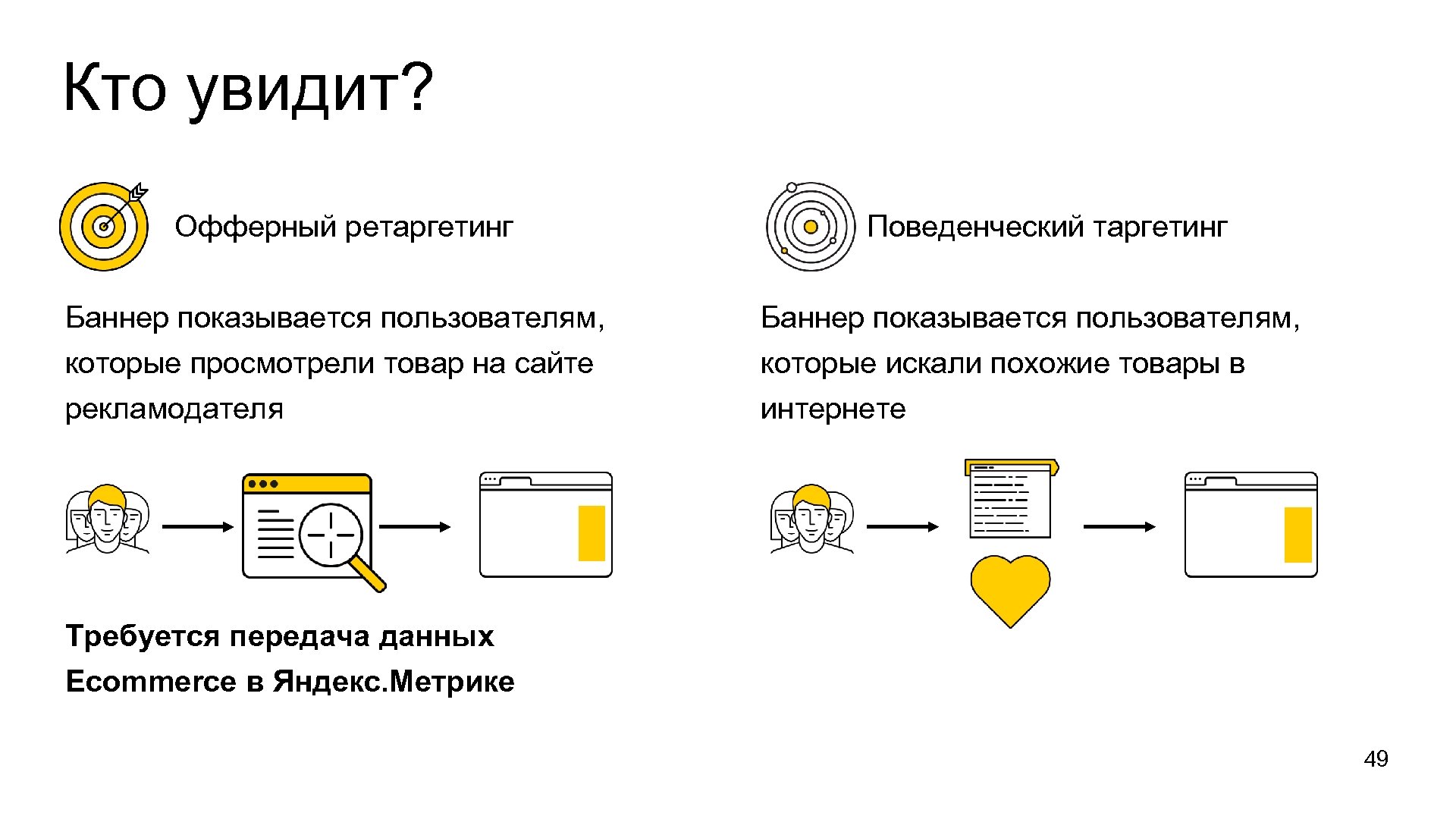 Кто увидит? Офферный ретаргетинг Поведенческий таргетинг Баннер показывается пользователям, которые просмотрели товар на сайте