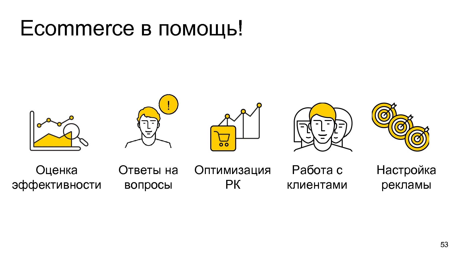 Ecommerce в помощь! ! Оценка эффективности Ответы на вопросы Оптимизация РК Работа с клиентами