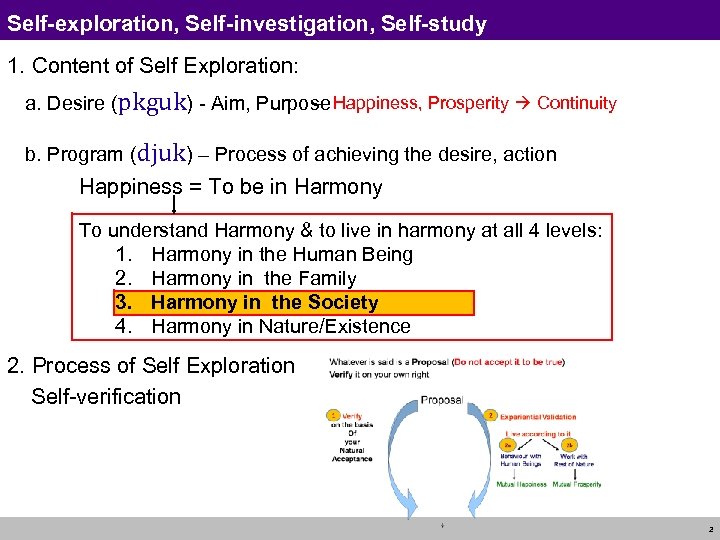 Self-exploration, Self-investigation, Self-study 1. Content of Self Exploration: – a. Desire (pkguk) - Aim,