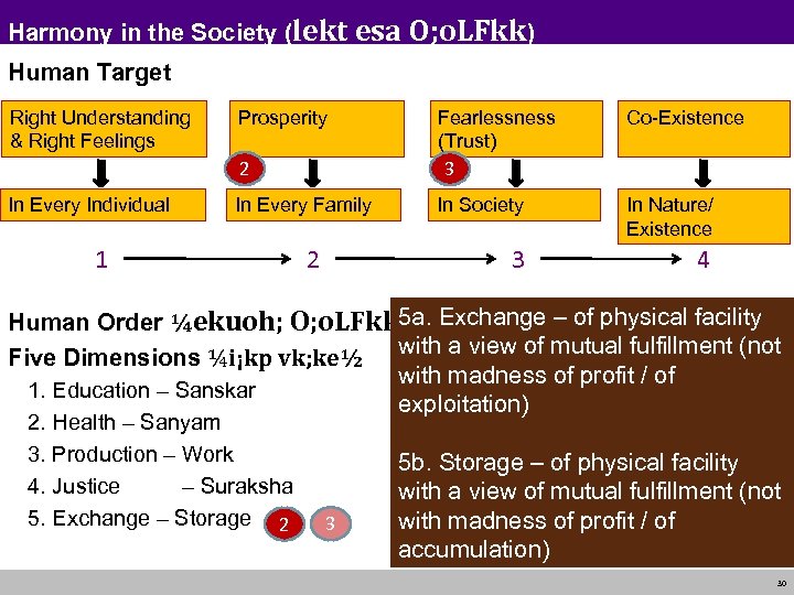 Harmony in the Society (lekt esa O; o. LFkk) Human Target In Every Individual