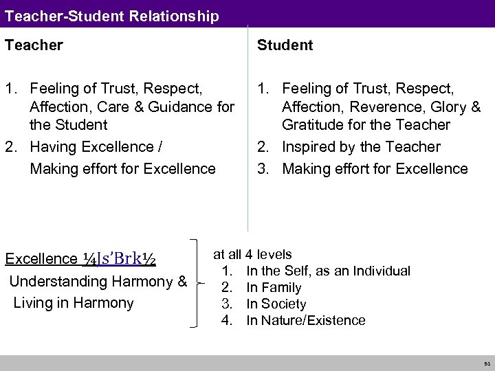 Teacher-Student Relationship Teacher Student 1. Feeling of Trust, Respect, Affection, Care & Guidance for