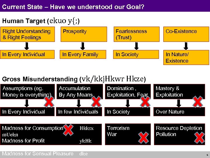 Current State – Have we understood our Goal? Human Target (ekuo y{; ) Right