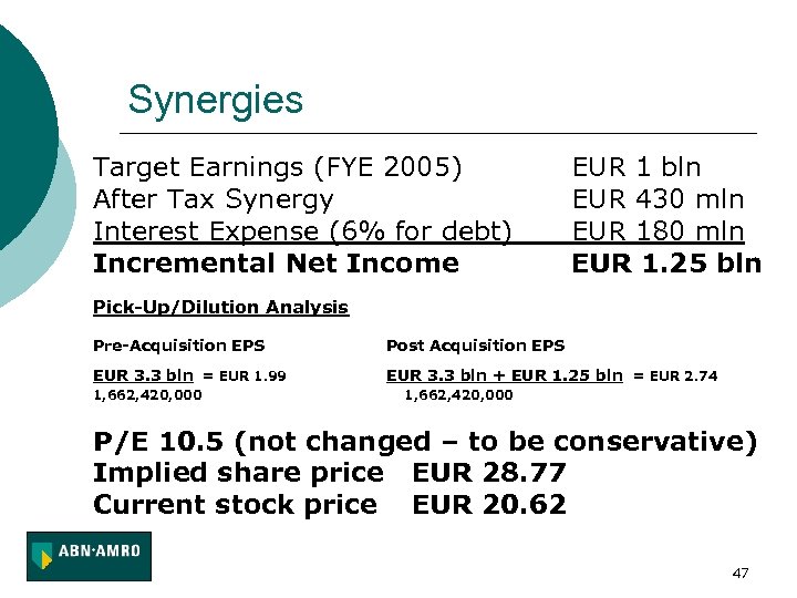 Synergies Target Earnings (FYE 2005) After Tax Synergy Interest Expense (6% for debt) Incremental