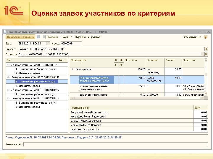Оценка заявок участников по критериям 