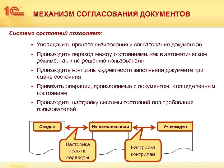 МЕХАНИЗМ СОГЛАСОВАНИЯ ДОКУМЕНТОВ Система состояний позволяет: § Упорядочить процесс визирования и согласования документов §