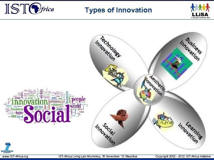 Types of Innovation www. IST-Africa. org IST-Africa Living Lab Workshop, 16 November ’ 12