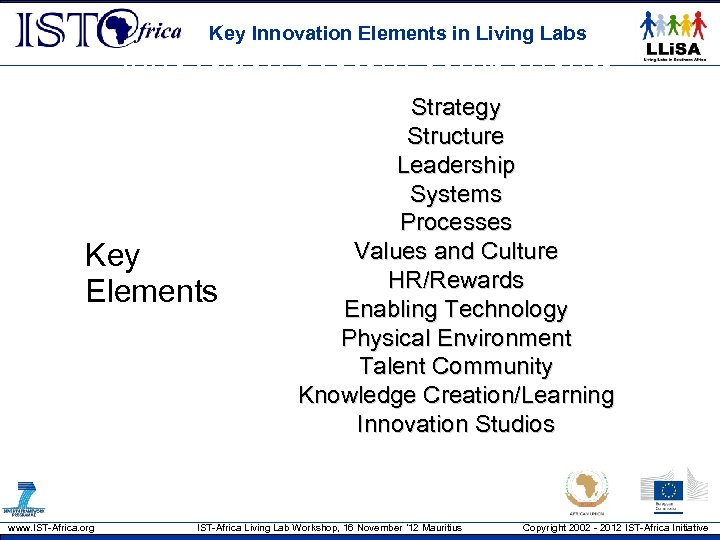 Key Innovation Elements in Living Labs innovation system components Key Elements Strategy Structure Leadership