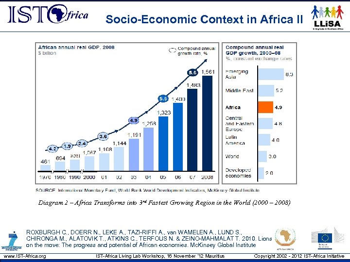 Socio-Economic Context in Africa II Diagram 2 – Africa Transforms into 3 rd Fastest