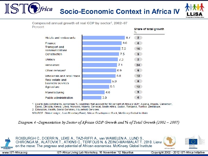 Socio-Economic Context in Africa IV Diagram 4 –Segmentation by Sector of African GDP Growth