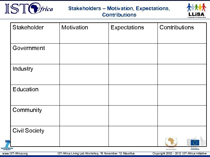 Stakeholders – Motivation, Expectations, Contributions Stakeholder Motivation Expectations Contributions Government Industry Education Community Civil