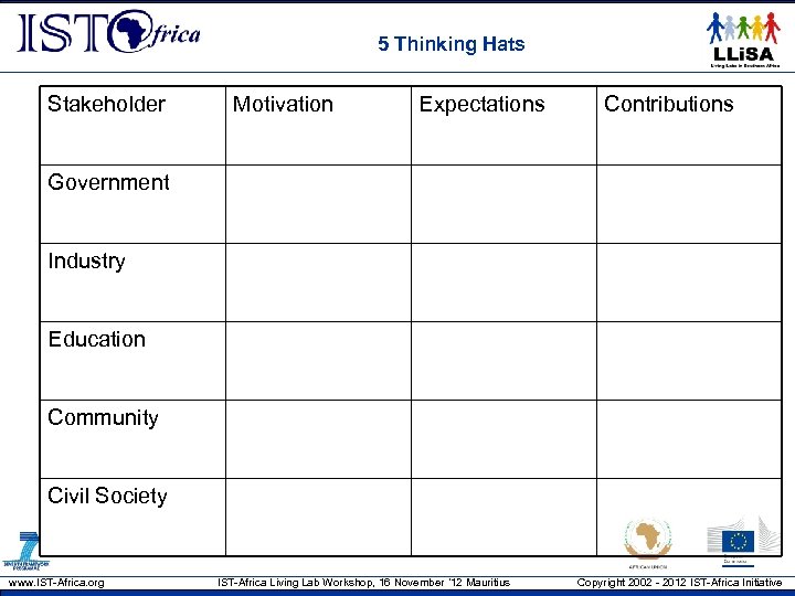 5 Thinking Hats Stakeholder Motivation Expectations Contributions Government Industry Education Community Civil Society www.