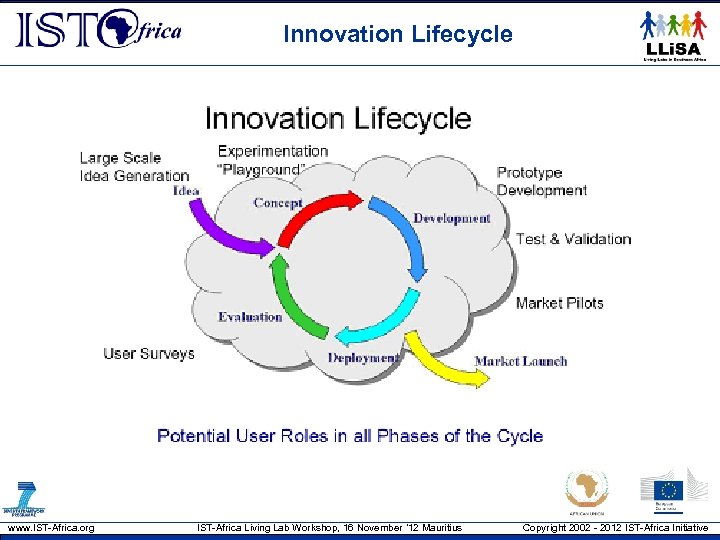 Innovation Lifecycle www. IST-Africa. org IST-Africa Living Lab Workshop, 16 November ’ 12 Mauritius