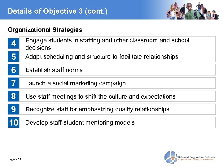 Details of Objective 3 (cont. ) Organizational Strategies 5 Engage students in staffing and