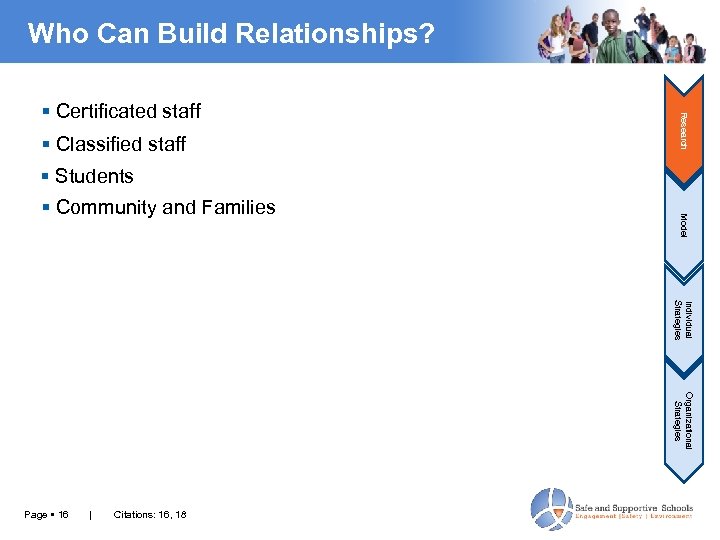 Who Can Build Relationships? Classified staff Research Certificated staff Students Model Community and Families