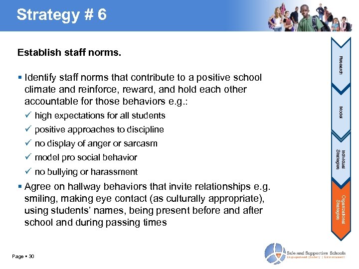 Strategy # 6 ü high expectations for all students Model Identify staff norms that