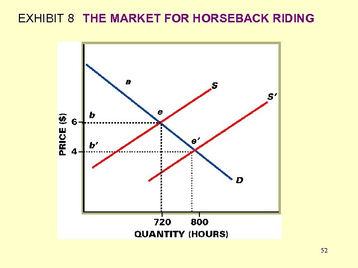 EXHIBIT 8 THE MARKET FOR HORSEBACK RIDING 52 