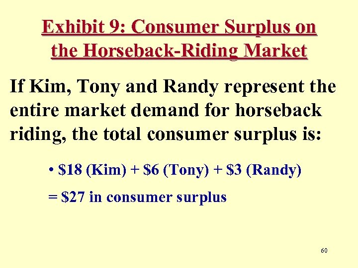 Exhibit 9: Consumer Surplus on the Horseback-Riding Market If Kim, Tony and Randy represent