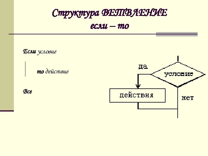 Структура ВЕТВЛЕНИЕ если – то Если условие то действие Все 