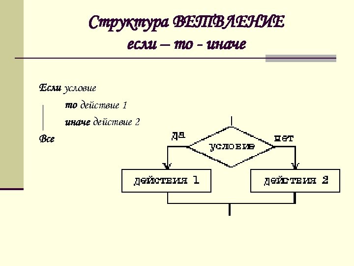 Структура ВЕТВЛЕНИЕ если – то - иначе Если условие то действие 1 иначе действие