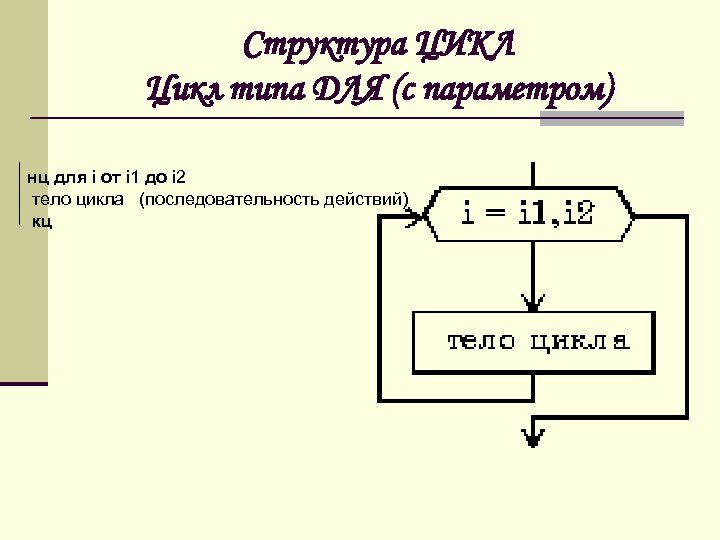 Структура ЦИКЛ Цикл типа ДЛЯ (с параметром) нц для i от i 1 до